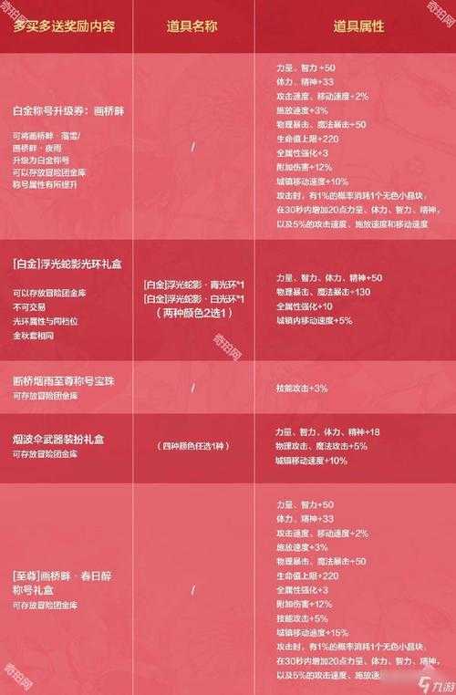 DNF2025属性传送高效传承指南