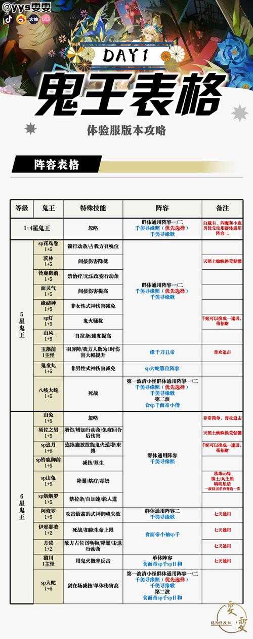 万王之亡灵能职业技能详解：最强加点与实战攻略