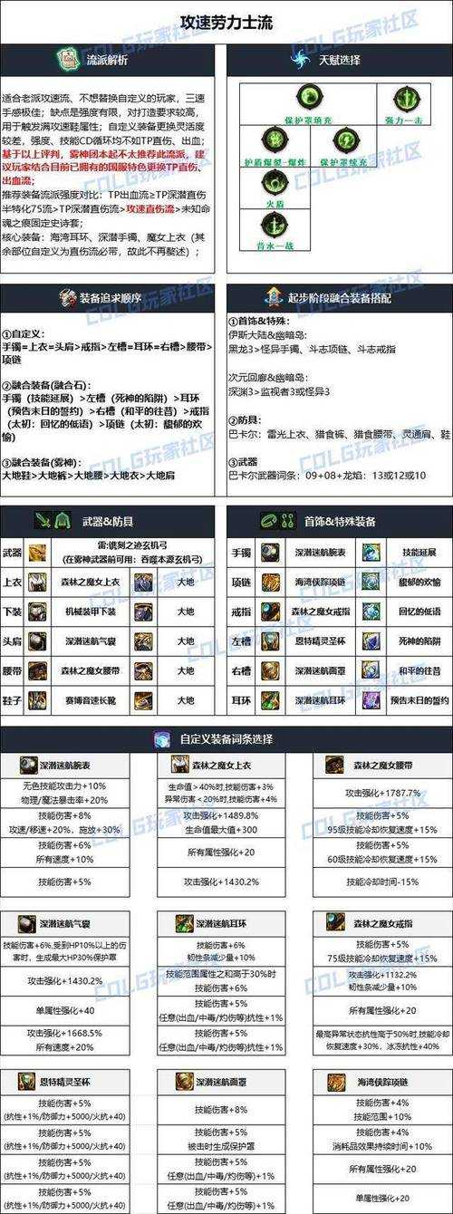 DNF2025年70级辅助装备全解析