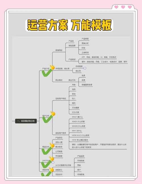 针对提供的活动运营方案,以下从策略优化、风险管控、用户心理三个维度提出专业建议: