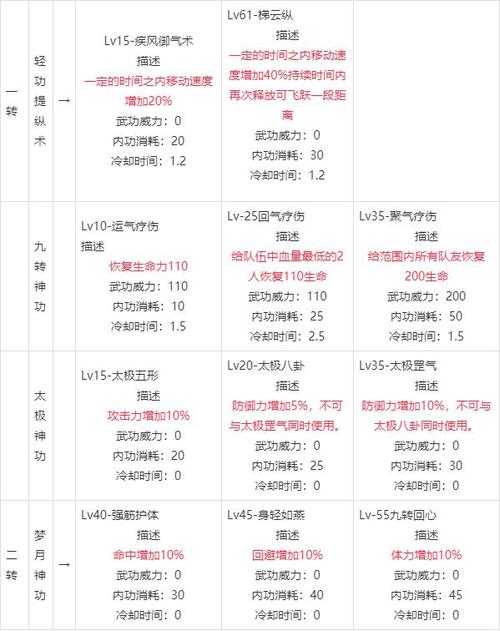热血江湖手游医生2025双核进阶全攻略