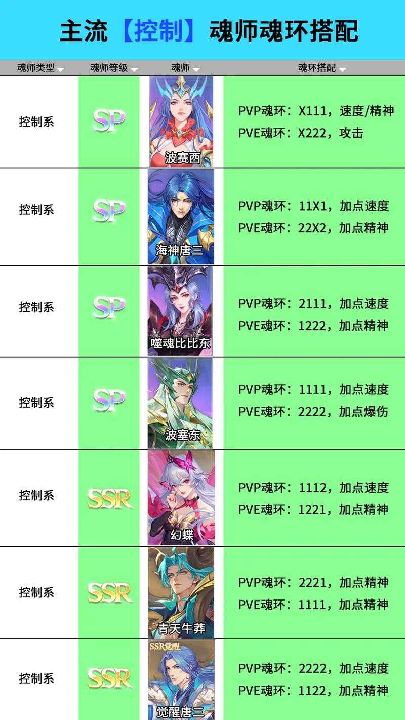 斗罗大陆魂师对决比比东魂环如何搭配