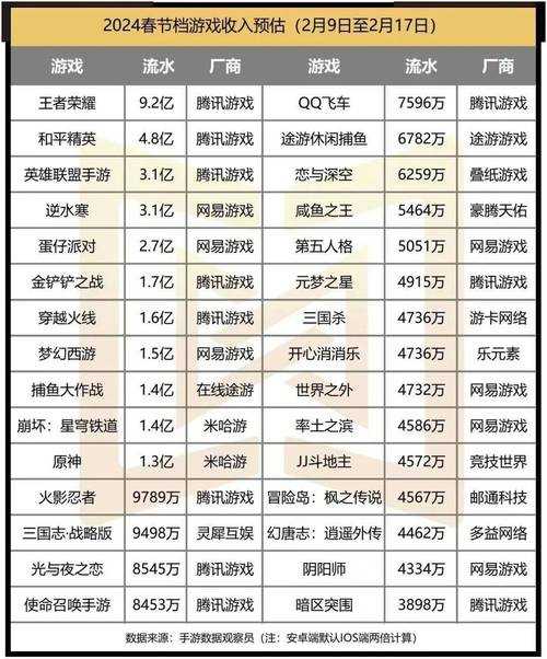 从零开始玩转宅男游戏?这里有你不容错过的TOP榜单