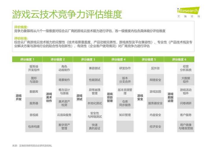 2025游戏社交协作五大核心升级策略
