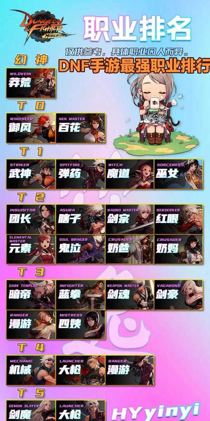 DNF手游2025官网下载全攻略