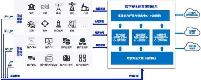 以下是对360神曲安全软件市场表现与未来发展的结构化分析报告：