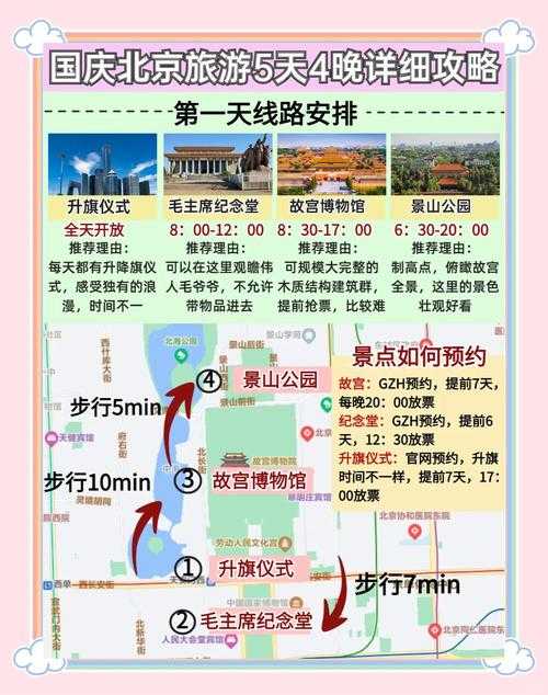 如何充分利用国庆节假期度过美好时光?黄金周出行游玩指南