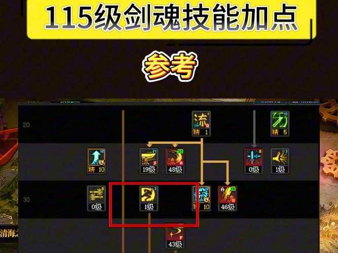dnf剑魂流心为什么不能蓄力