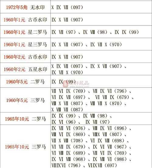 如何评估补号人民币收藏价值:收藏家关注重点分析?