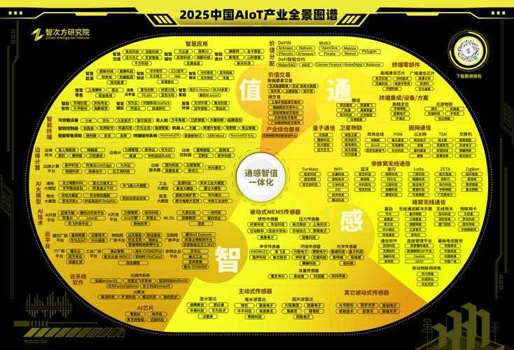2025 Data2 JD行业全景:1800亿规模技术突破与趋势