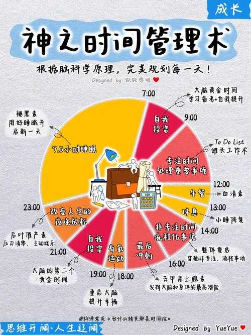 如何有效利用时间:如何规划好即将来临的周末时光,避免拖延?