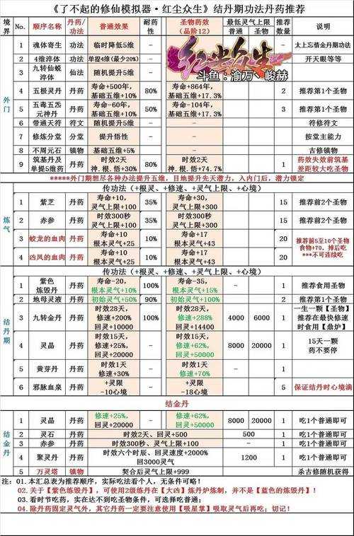 如何优化化生寺乾元丹的加点方案?高效提升游戏角色战力指南