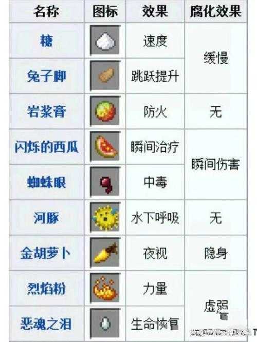 《我的世界》2025火药获取技巧与数据