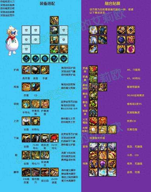 2025 DNF女机械110级装备搭配与获取全攻略