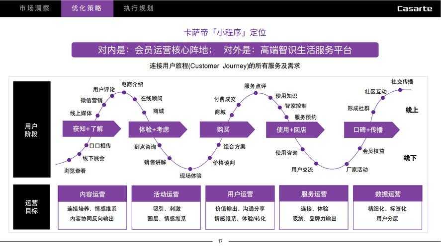 以下是针对用户提供的市场进入计划及运营指南的优化建议,分为战略规划、运营策略和合规保障三个维度: