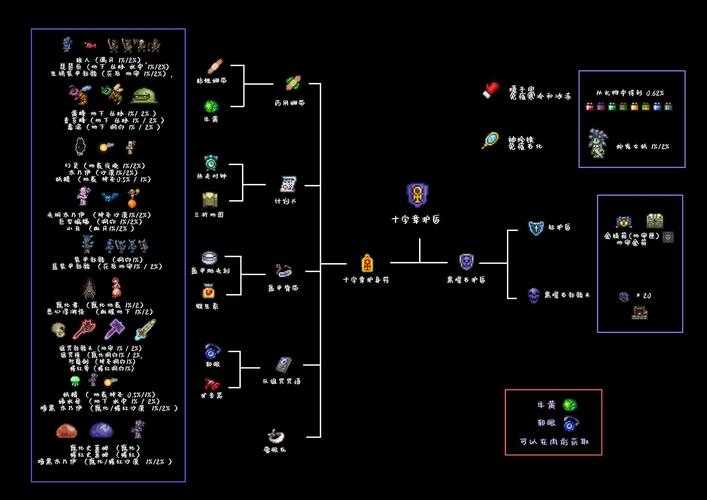 泰拉2025装备效能全解析与平衡创新