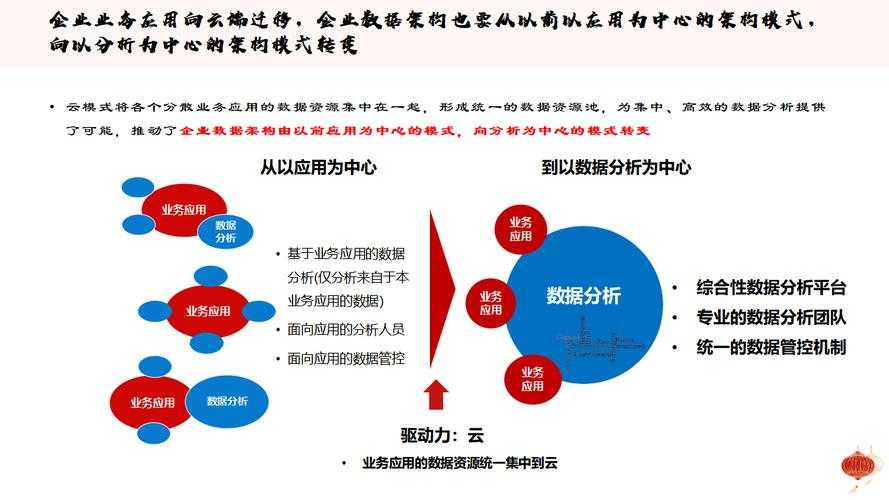 这两个案例共同体现了数字化技术在社会治理和商业领域的创新应用,以及政策引导下的社会价值重构,可以从以下三个维度进行深入分析: