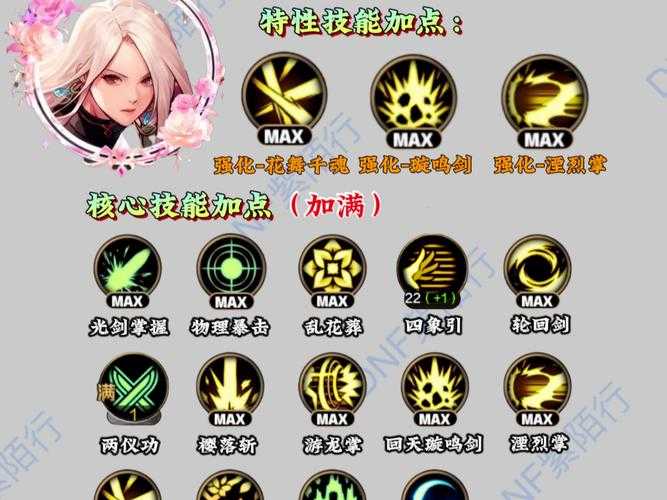 DNF帅与俊结合带人分红攻略:高效赚钱技巧分享