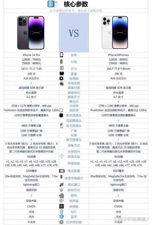 如何抉择:iPhone_14还是14_Pro,哪个更值得购买?