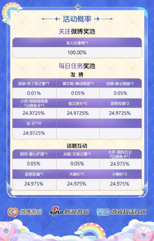 五五开黑节不掉星活动攻略:排位不掉分技巧与开黑福利全解析