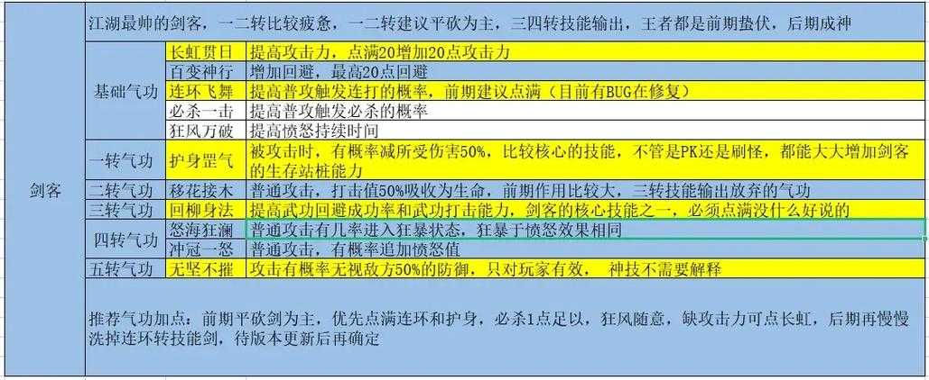 热血江湖2025攻击效率与流派实战全解析