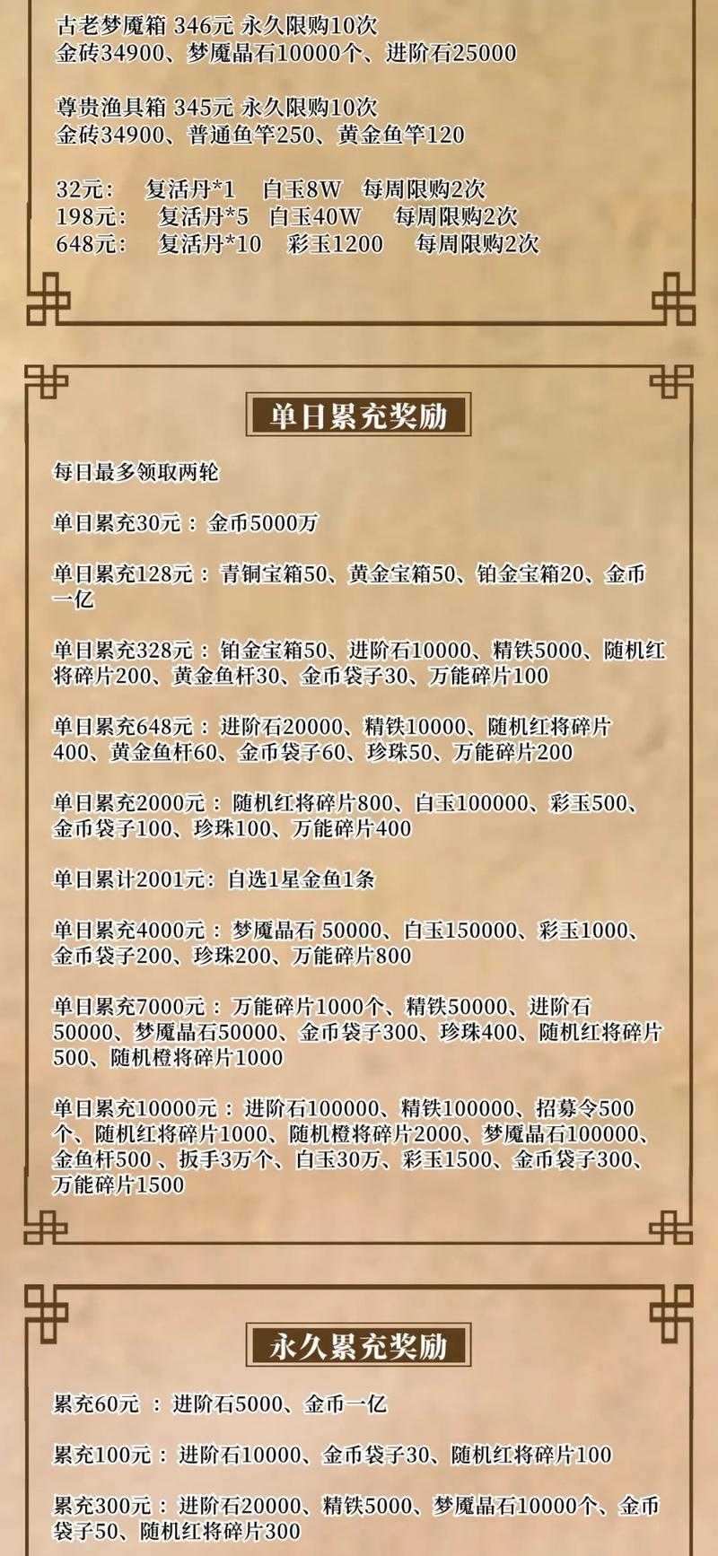 2025咸鱼之王兑换码全攻略技巧防作弊