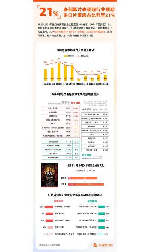 《小收影院》的品类升级与市场前景分析(2025-2026)