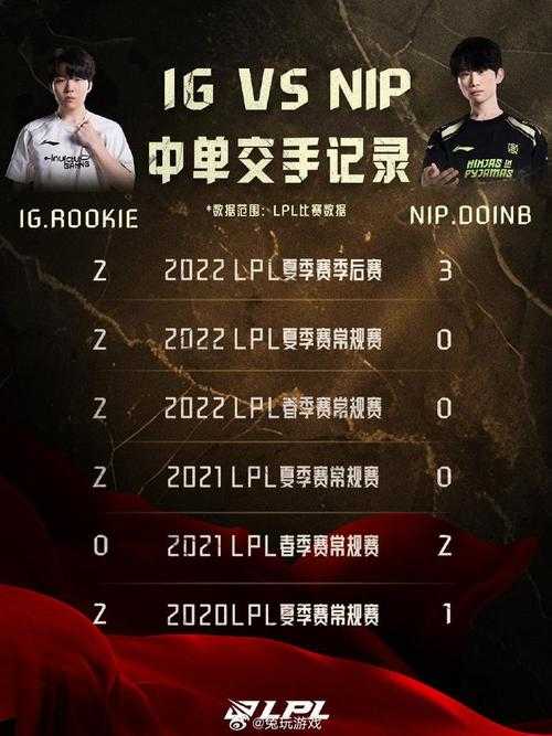 关于2025年LPL联赛的战术分析及数据解读(基于假设性报告):