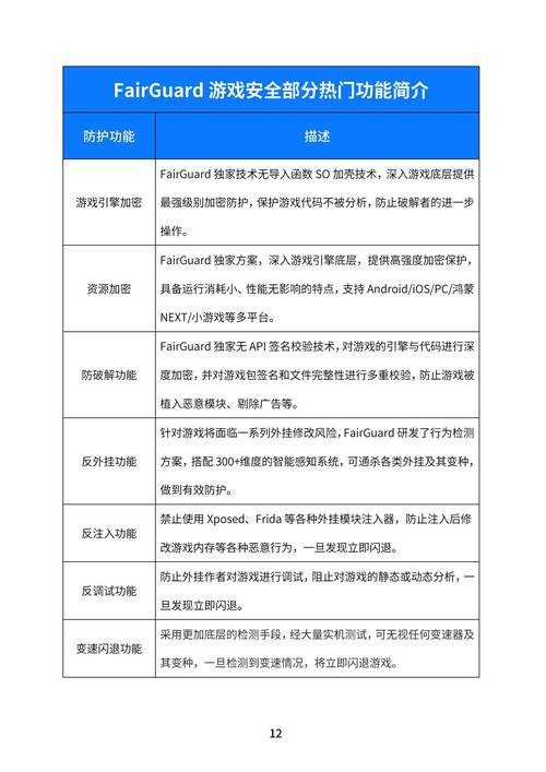 根据提供的技术文档和市场数据,以下是针对游戏存档服务的系统性分析及建议: