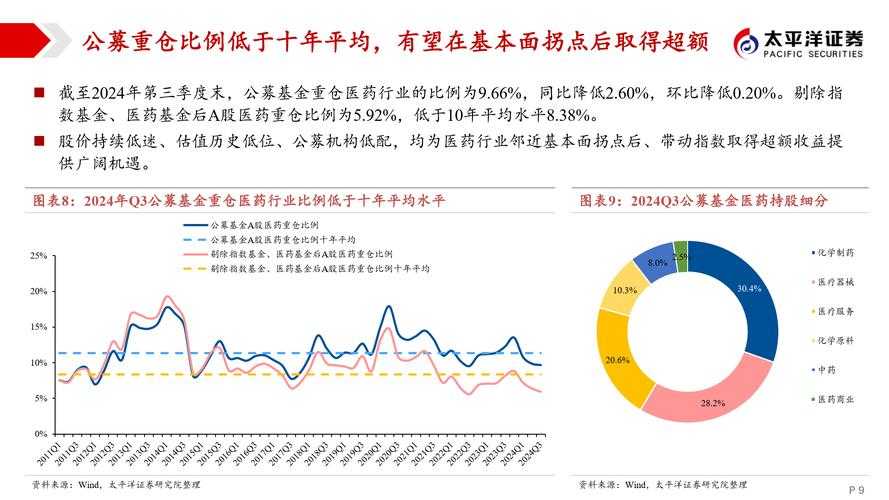 2025全球生化产业格局技术突破政策资本趋势