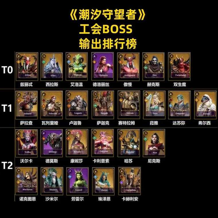 潮汐猎人2025年DPS出装流派对比与必装指南