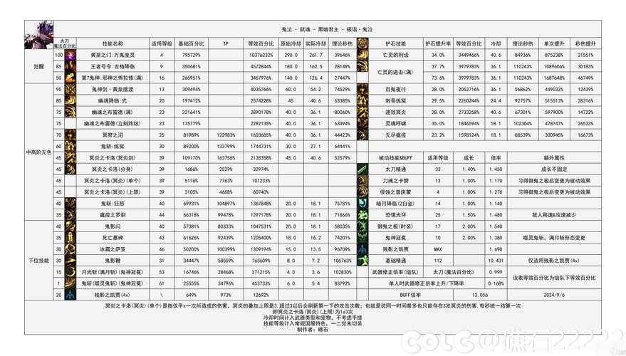 2025《DNF》伟大君主称号爆率全解析