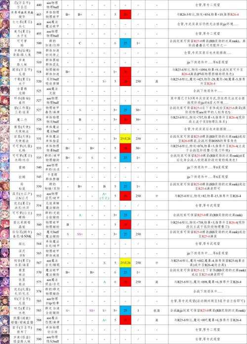 公主连结第二季人物介绍:全角色图鉴与详细解析