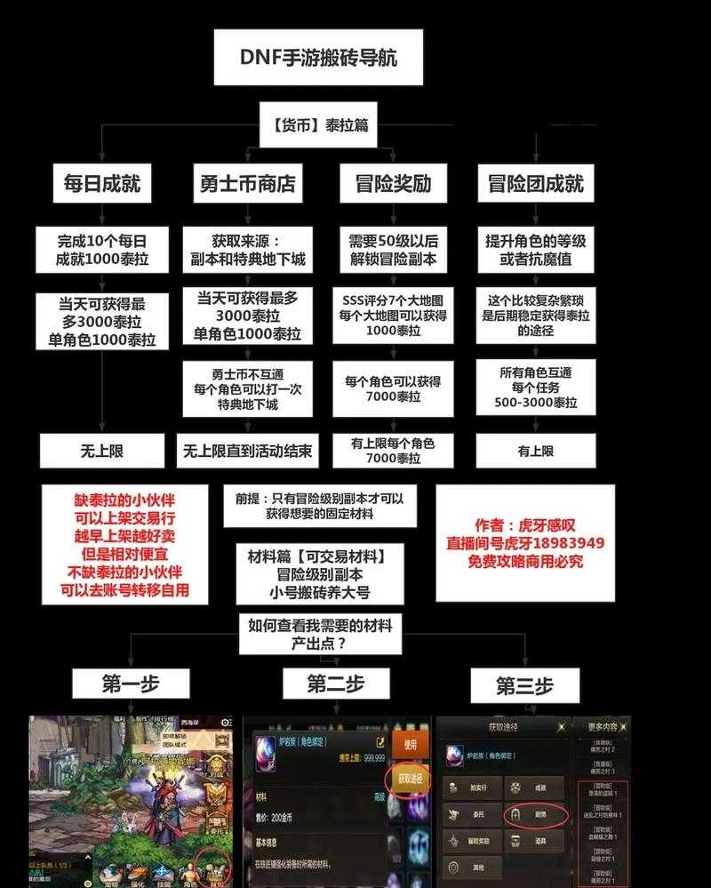 DNF二嫂2025搬砖全攻略:月入3万+
