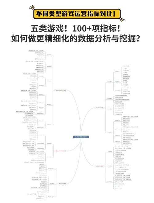 以下是对《飒漫画游戏》总结报告的优化建议及分析框架,分为数据解读、结构优化、内容深化三个部分: