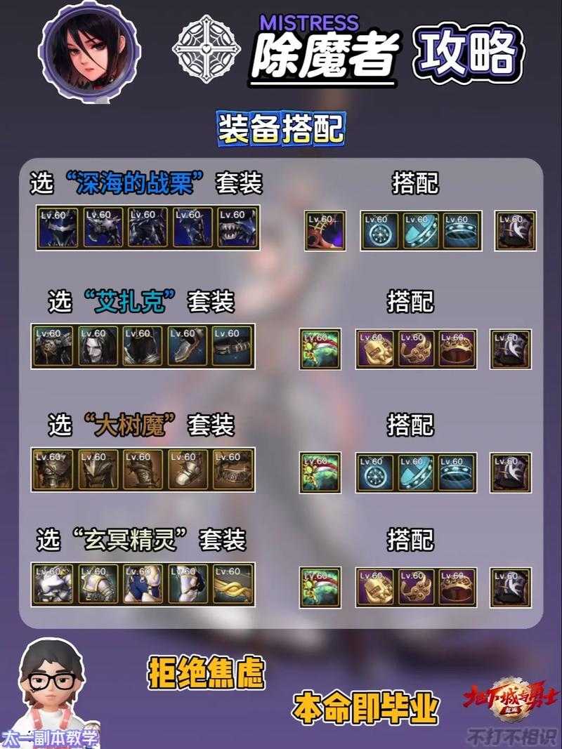 根据提供的DNF四姨装备搭配指南,以下是经过系统化梳理的实战优化方案: