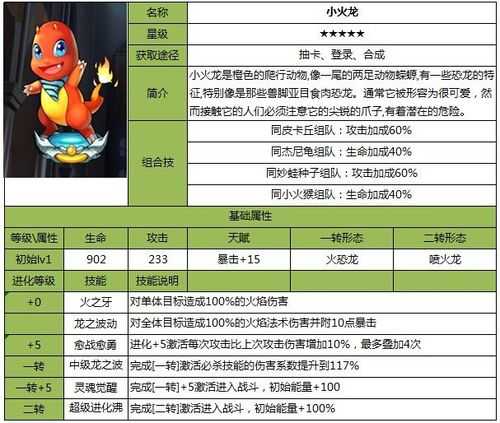 火龙化身比什巴赫的技能、角色定位和使用解析