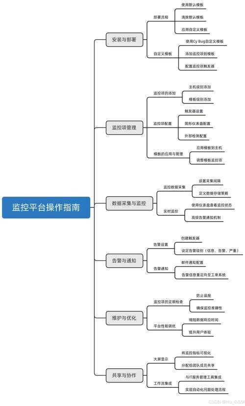 以下是对CSL游戏挂机风险与应对措施的系统性分析及建议框架,采用专业文档结构呈现:
