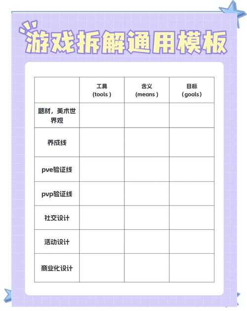 以下是优化后的游戏攻略文本,采用结构化排版并补充关键信息:
