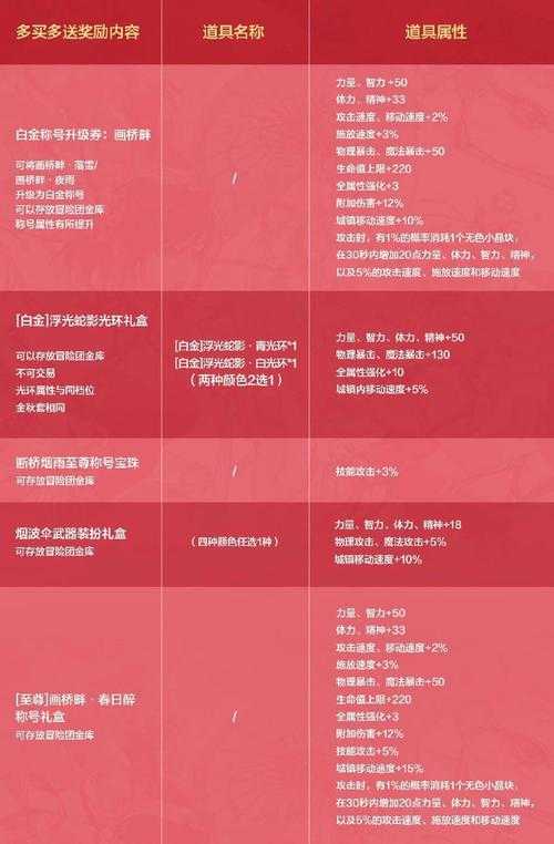 《热血江湖》琴2025装备搭配刷怪全攻略