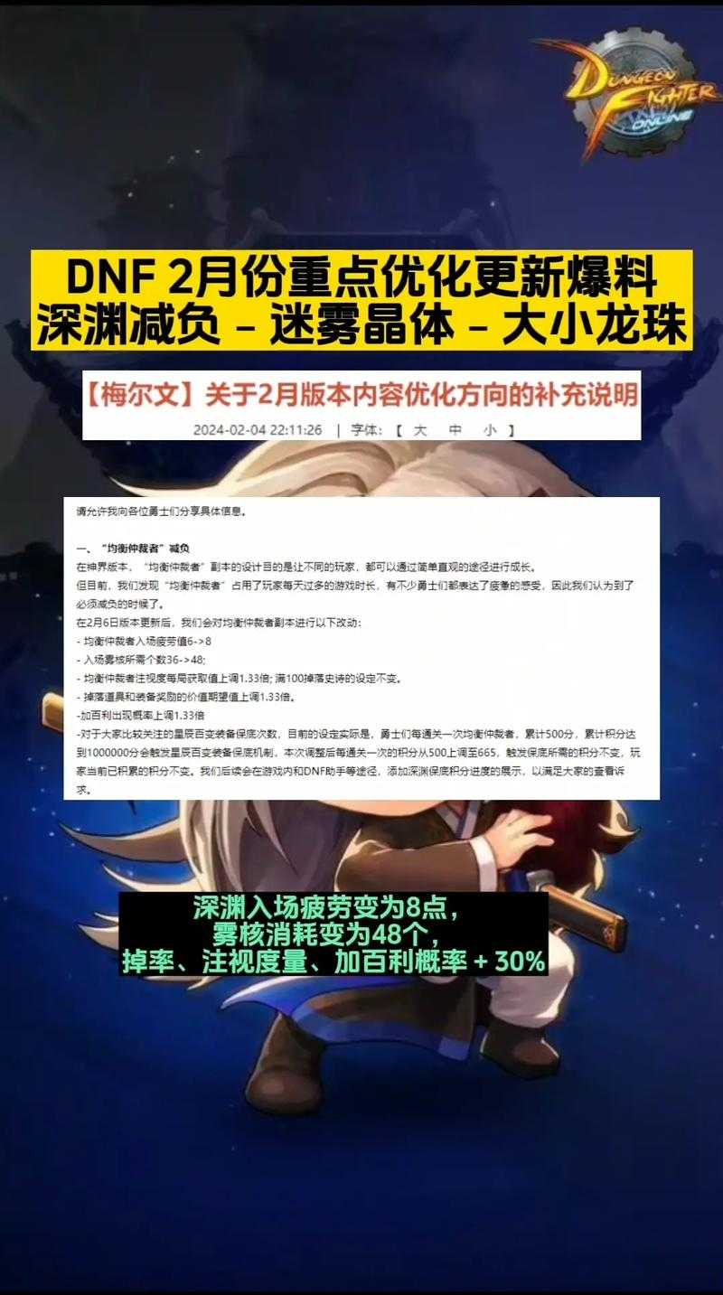 根据提供的《DNF》巴卡尔·深渊副本版本分析,以下为结构化解读与优化建议: