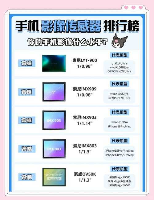 2025年索尼手机软件更新全攻略