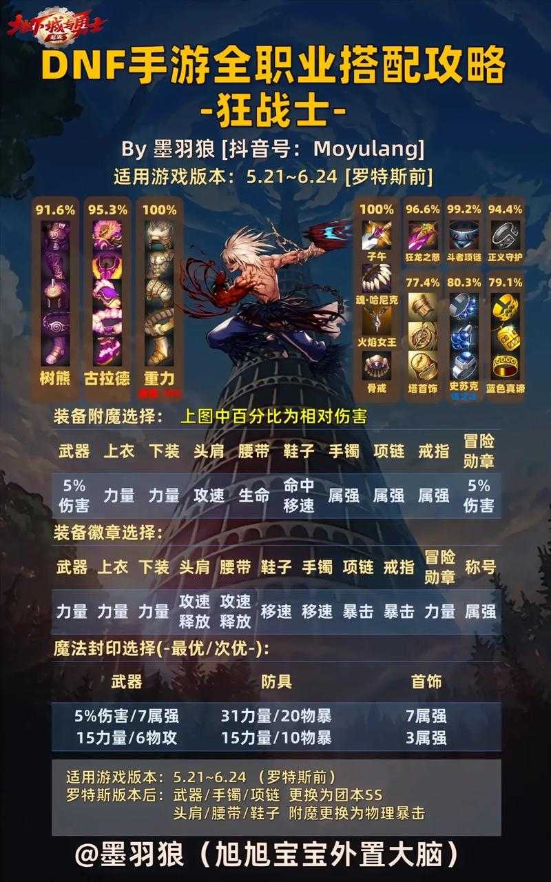 针对DNF武器选择的深度解析报告,以下为优化建议与关键洞察: