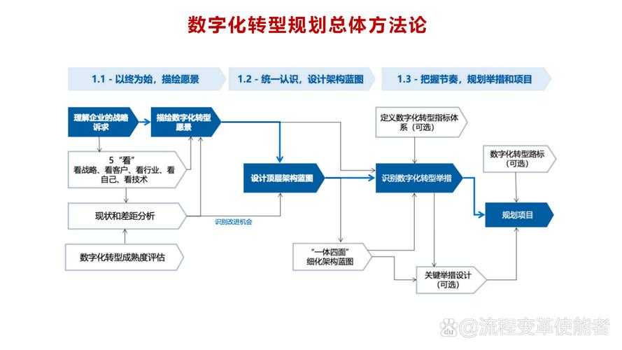 该案例展示了数字化技术赋能企业国际化的典型路径,具有三个层面的示范价值: