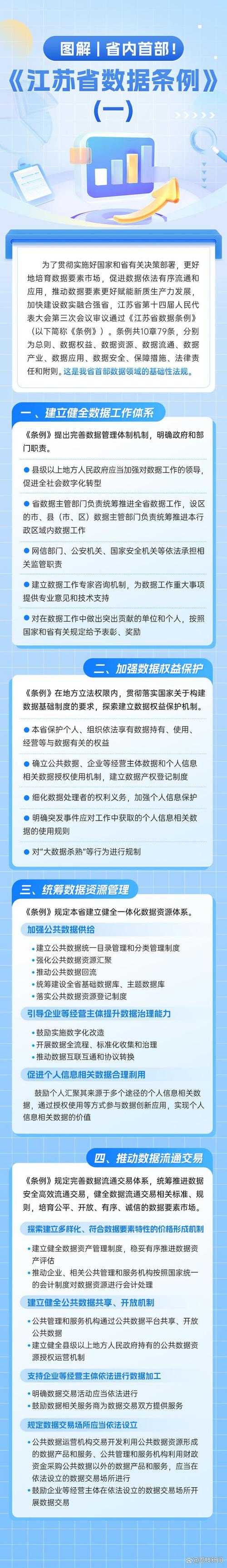 根据您提供的信息,我为您优化整理如下(包含数据解读与引用规范):