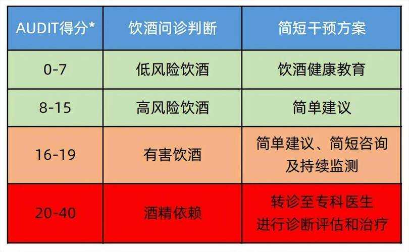 社会支持体系升级助力酒精依赖干预实践