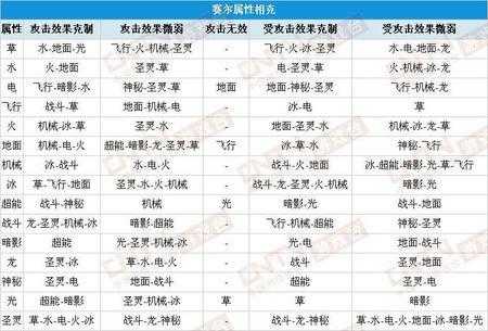赛尔号2025精灵属性克制与战斗策略