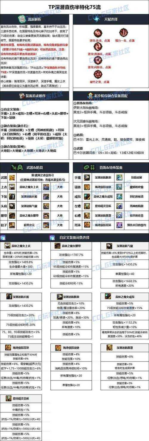 DNF战法2025装备适配与实战上限解析