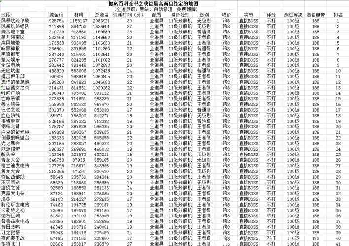 DNF2025搬砖收益排行与副本效率对比