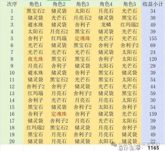 梦幻西游物品奖励详情